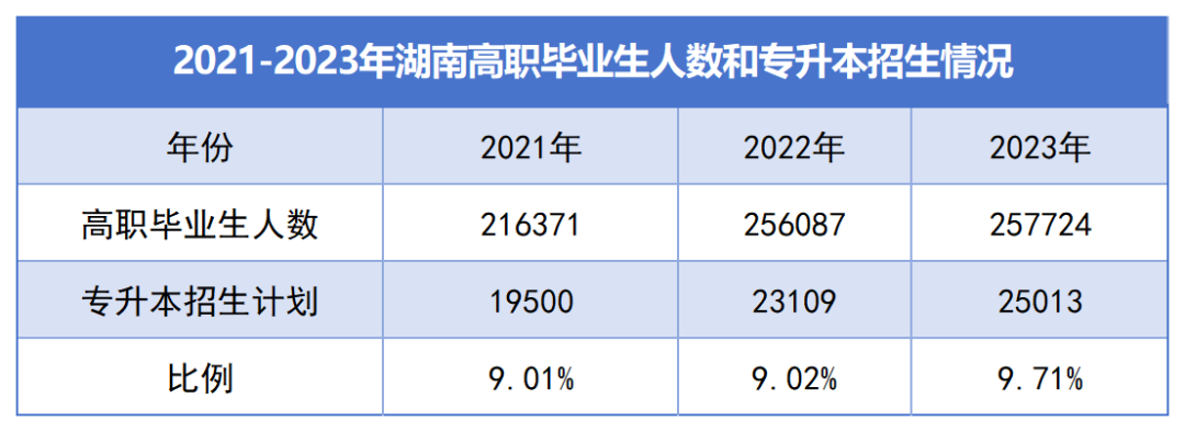 专升本自考难吗通过率多少的简单介绍