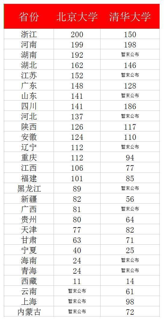 三本可以考研究生吗(三本可以考研究生吗需要什么条件)