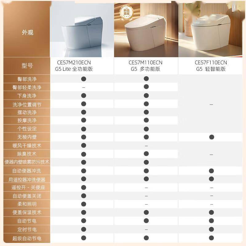 智能马桶排名(特洁尔智能马桶)