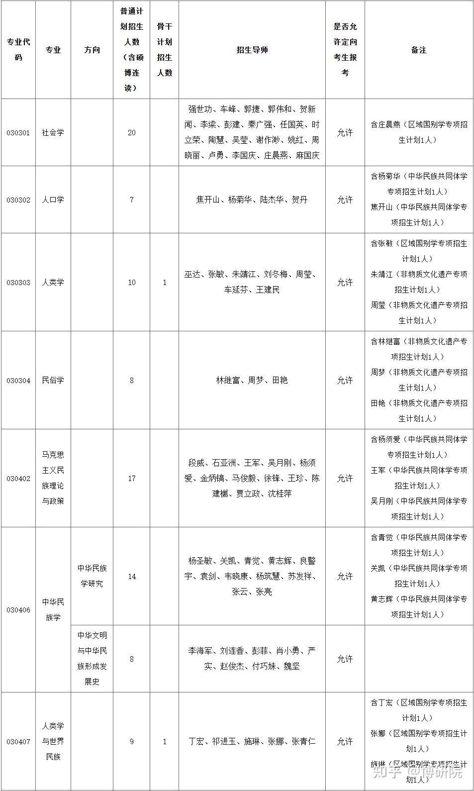 中央民族大学好就业吗(中央民族大学出来好找工作吗)