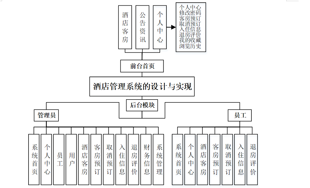 酒店管理是做什么的(酒店管理是干什么的 主要做哪些工作)