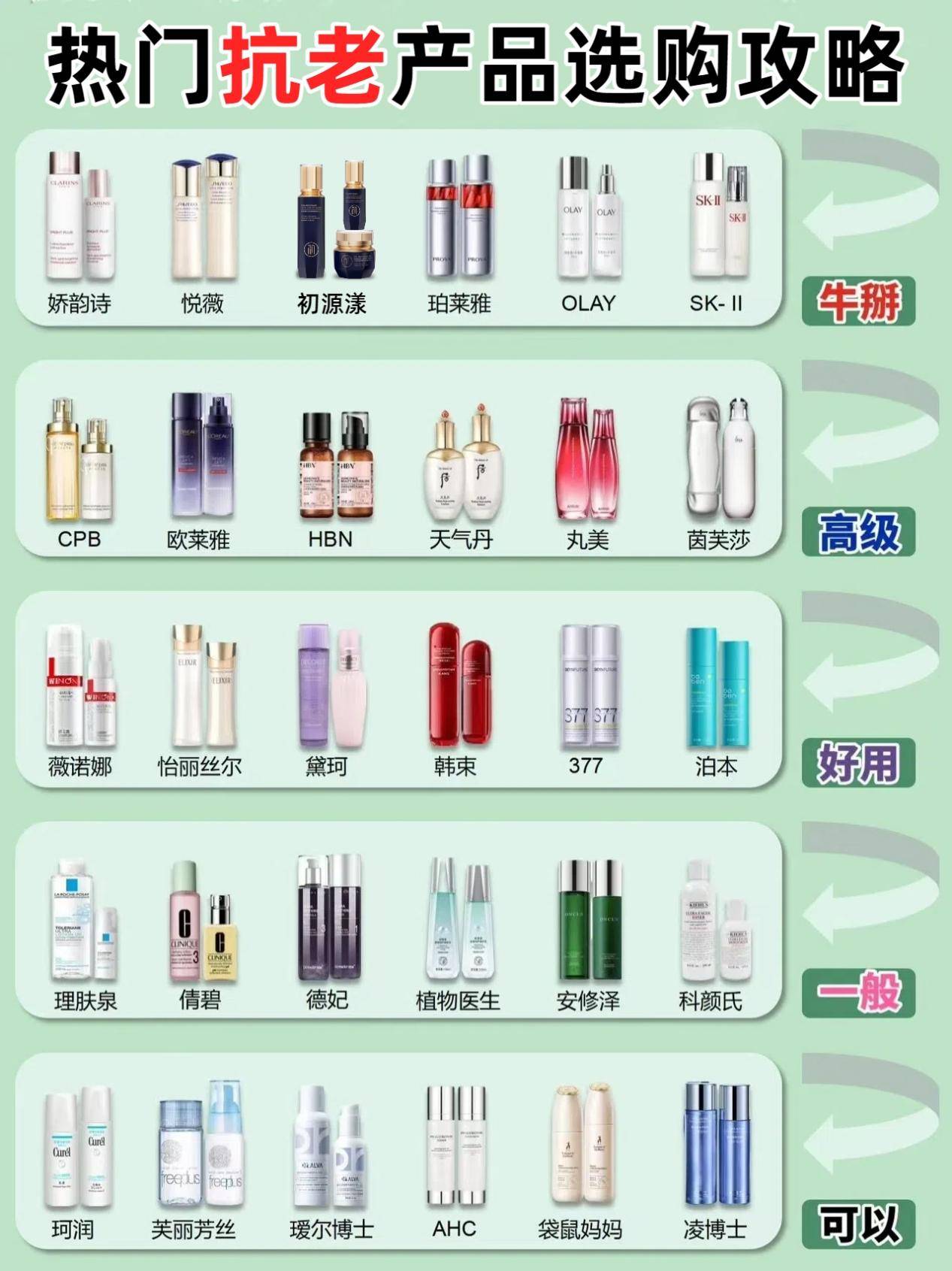 30岁最佳护肤品排行(30岁比较好的护肤品牌)