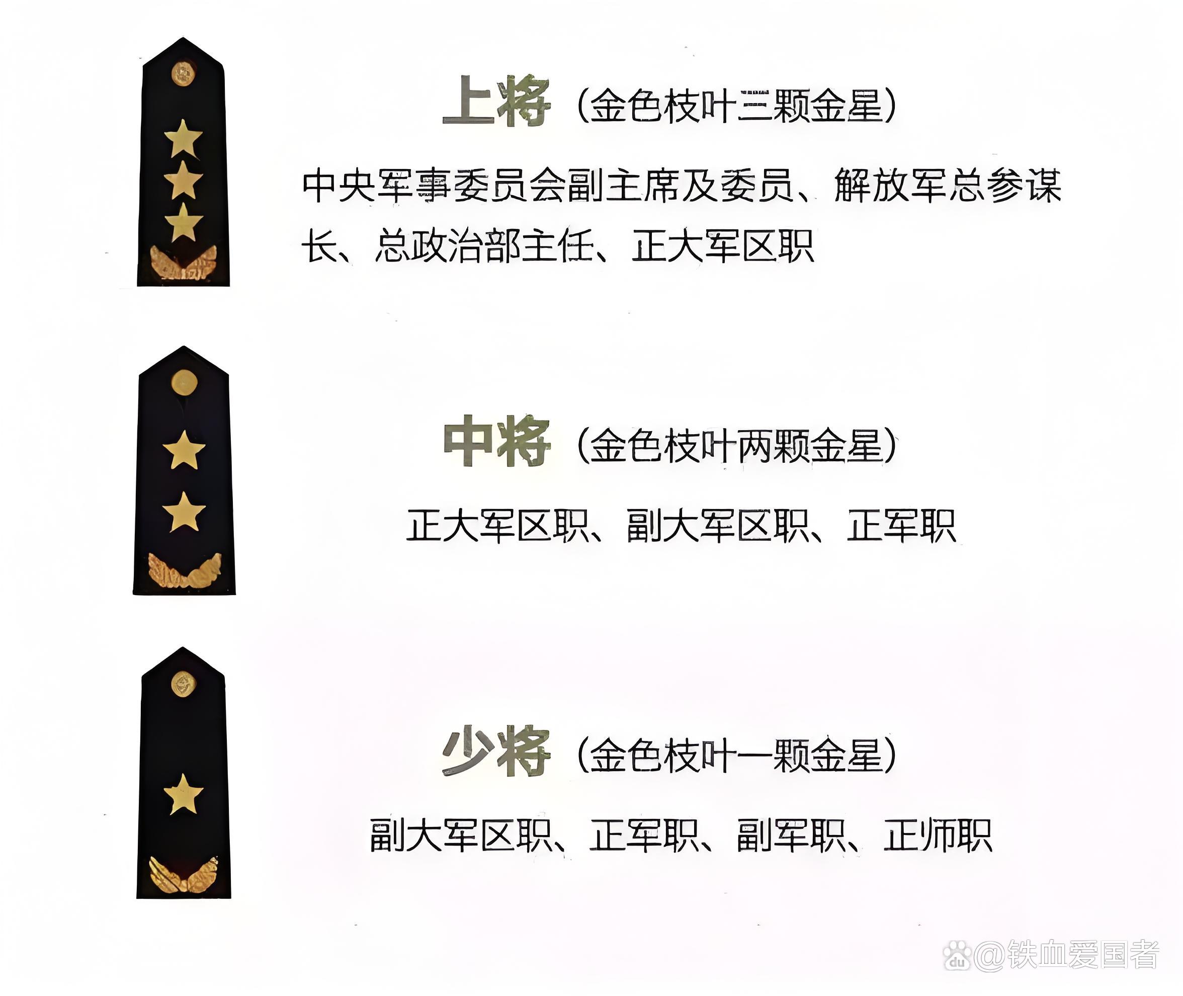中国的军衔等级(团旅师营连排)
