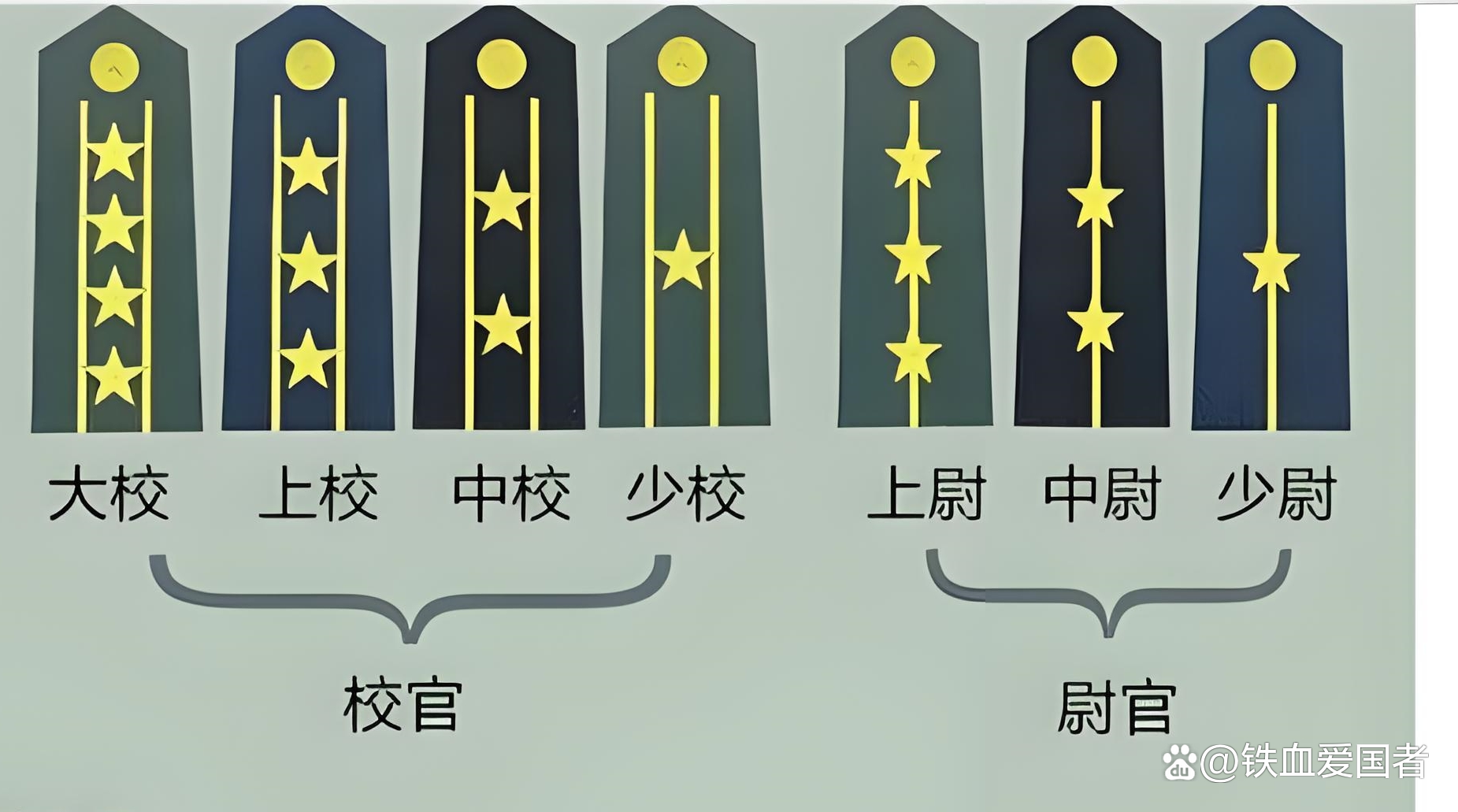 中国的军衔等级(团旅师营连排)