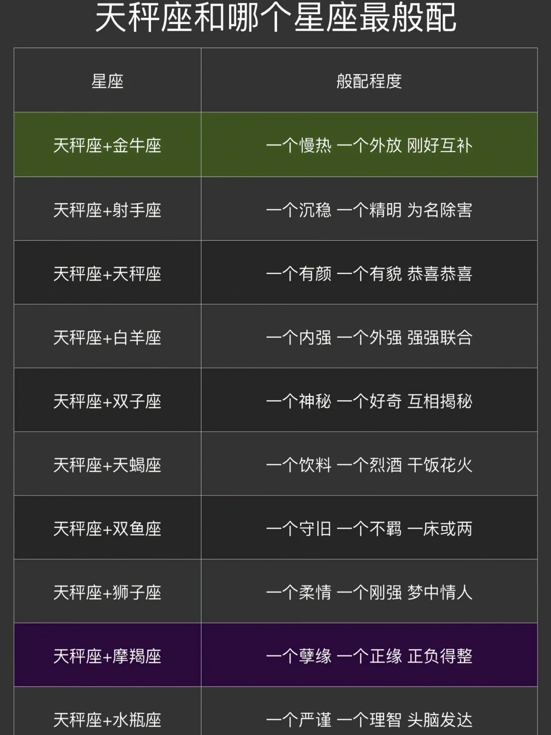 能把天秤座玩死的星座(天秤座唯一可以毁掉什么座) 能把天秤座玩死的星座(天秤座唯一可以毁掉什么座)