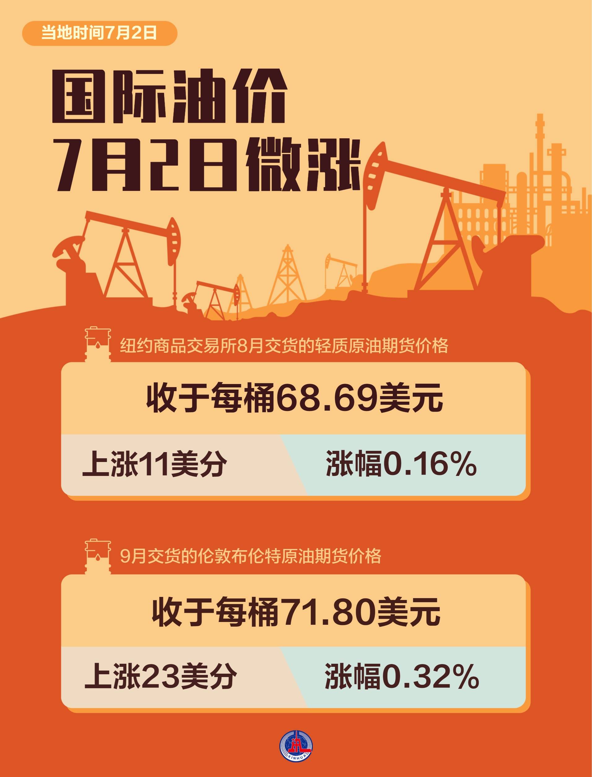 国际油价上涨国内油价(国际油价上涨国内油价下调)