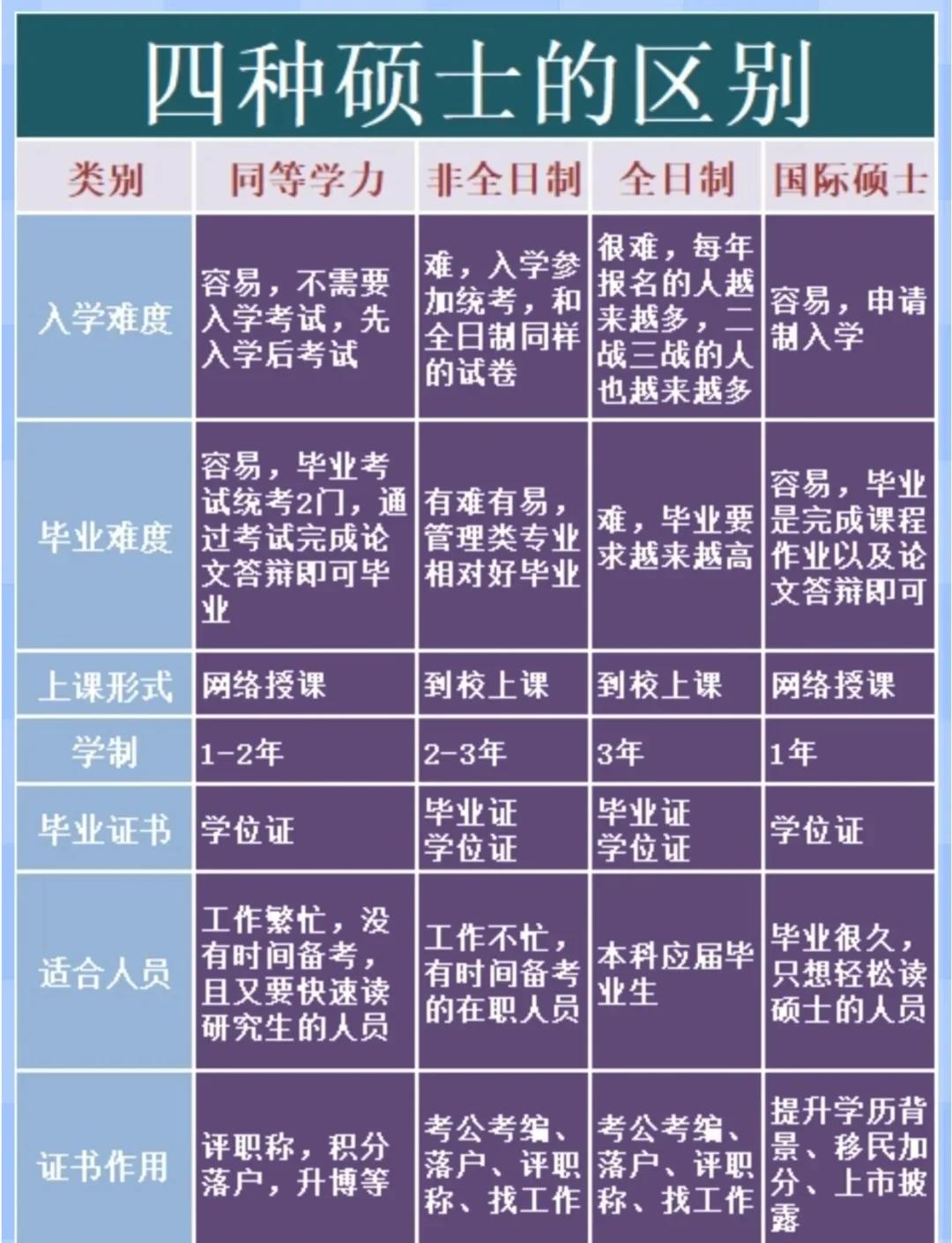 大学研究生博士硕士排列顺序(大学研究生博士硕士排列顺序是什么)