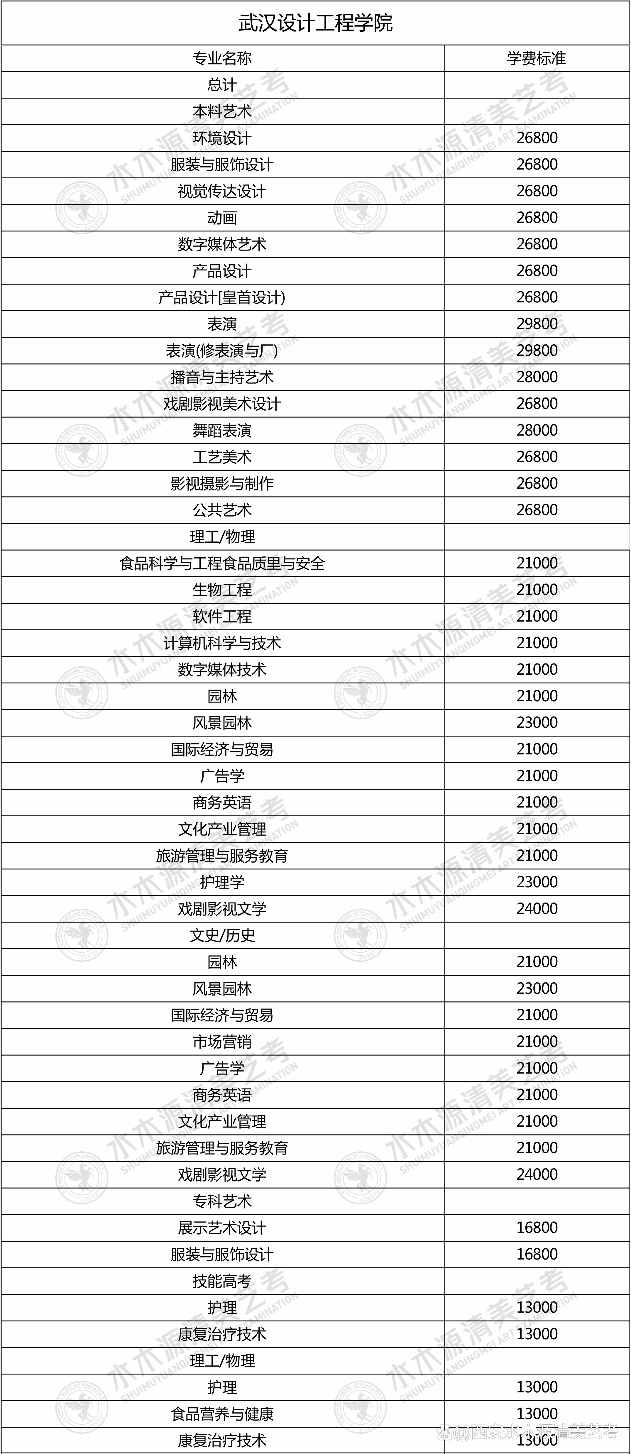 高中艺术生学美术要花多少钱(高中生艺考美术大概需要多少钱)