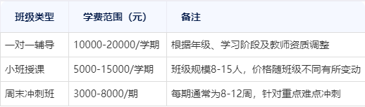 高中艺术生学美术要花多少钱(高中生艺考美术大概需要多少钱)