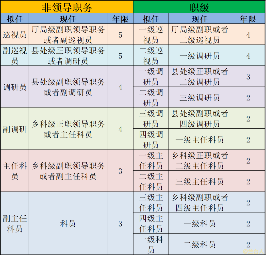 公务员职位对照表(公务员岗位对照表汇总)