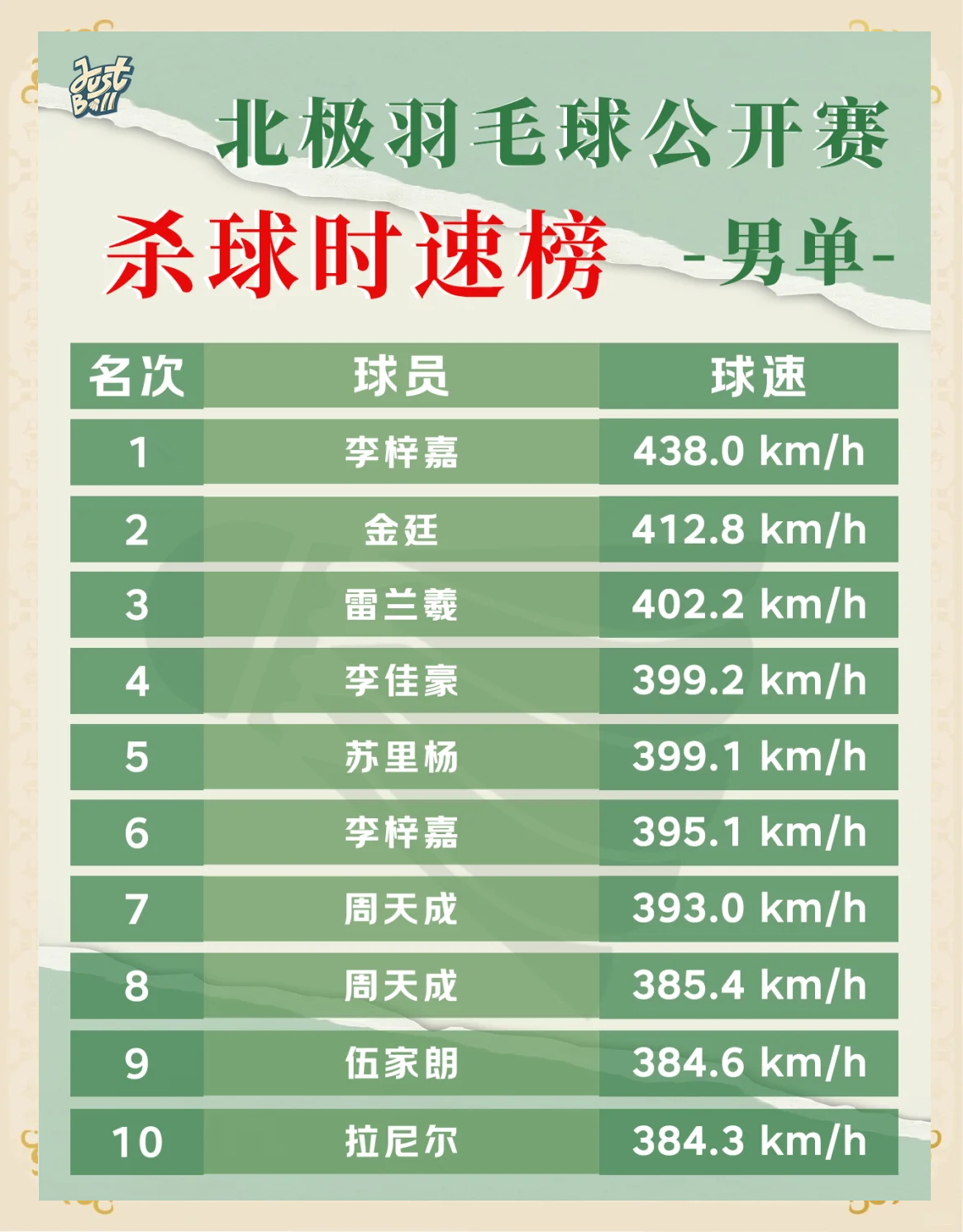 羽毛球十大名牌排行(羽毛球最好的牌子排名)