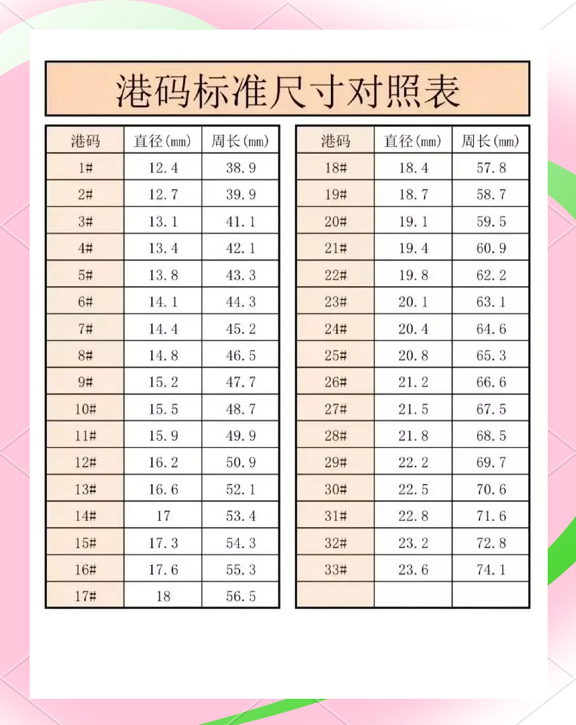 戒指大小尺寸对照表(怎么判断自己戒指几号)