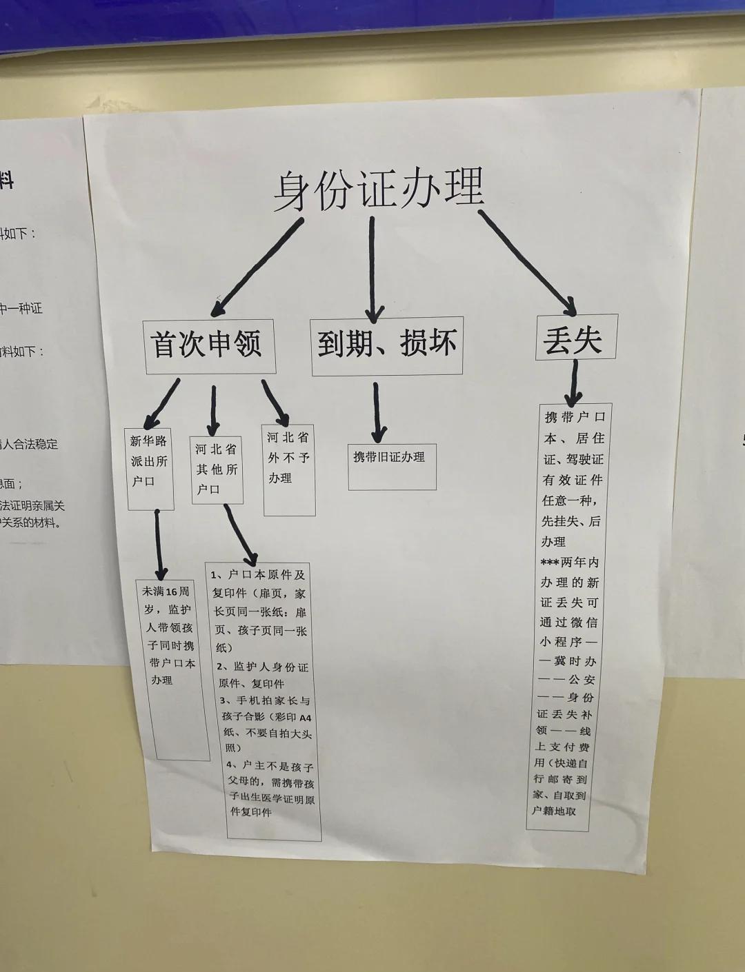 迁户口需要什么证件和流程2022(迁户口需要什么证件和流程2022年)