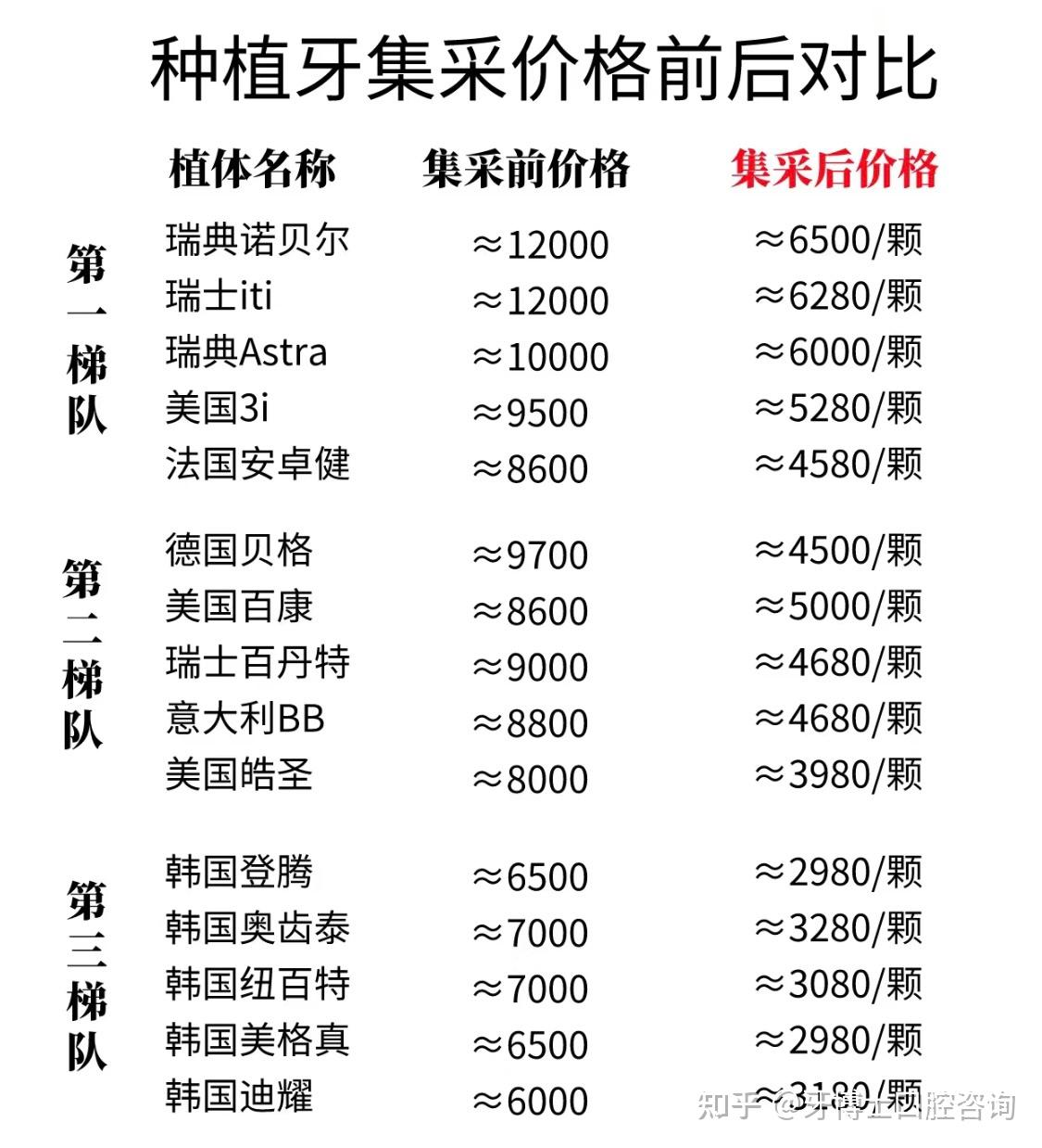 2022全国种植牙价格表(2020年种植牙各地价格表)