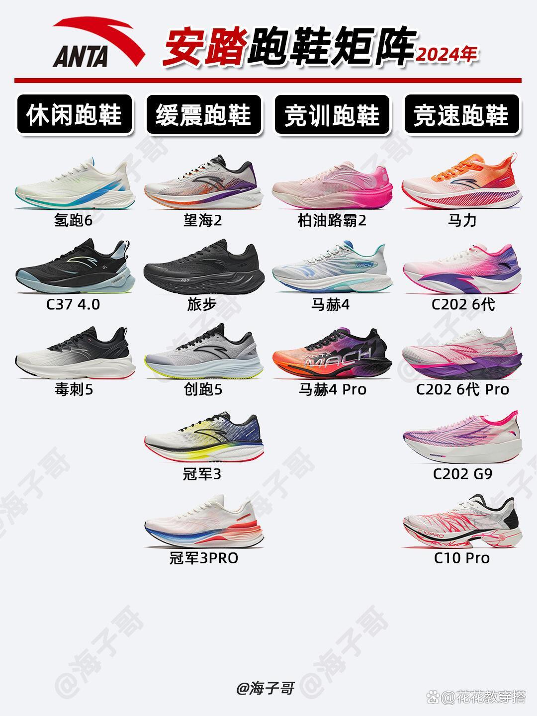 国际十大名牌运动鞋(国际十大名牌运动鞋有哪些)