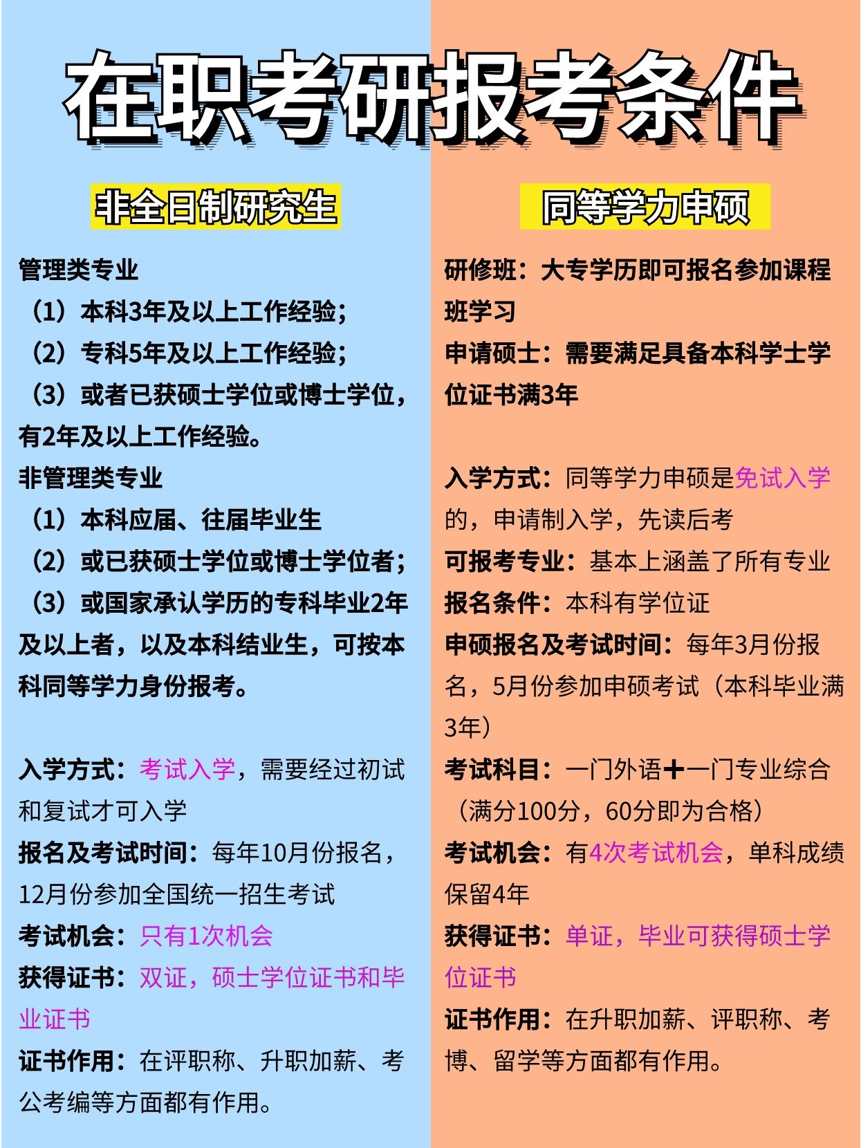 在职研究生可以考英语六级吗(在职研究生能报考英语四六级吗)
