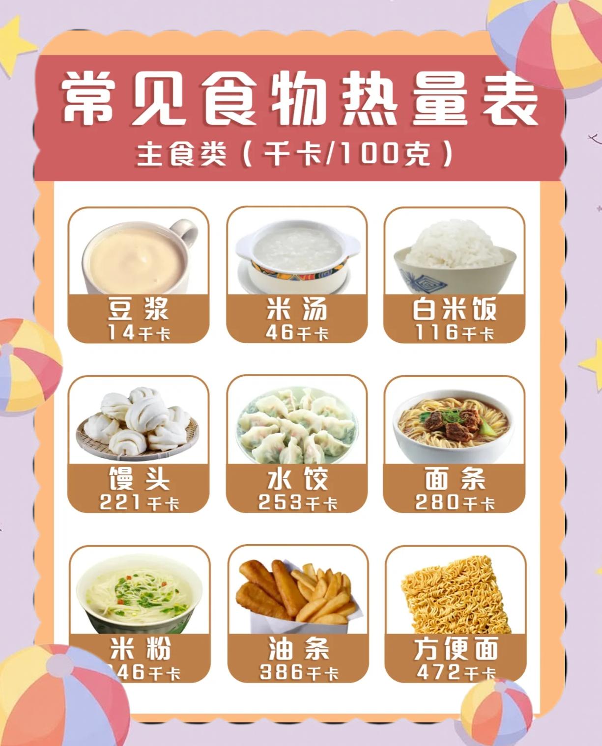 包含一斤肉等于多少大卡热量的词条