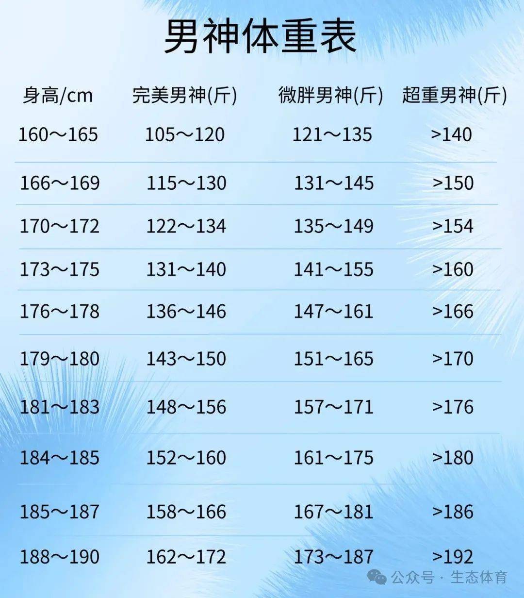 男女身高体重标准表2022(男女身高体重标准表2022图片)