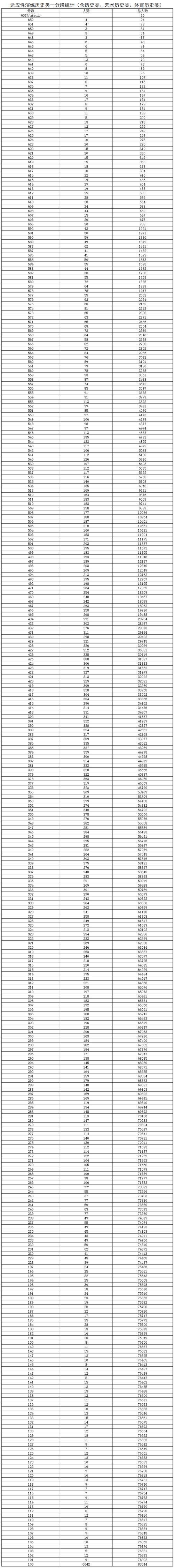 高考750分各科多少分(重庆高考750分各科多少分)