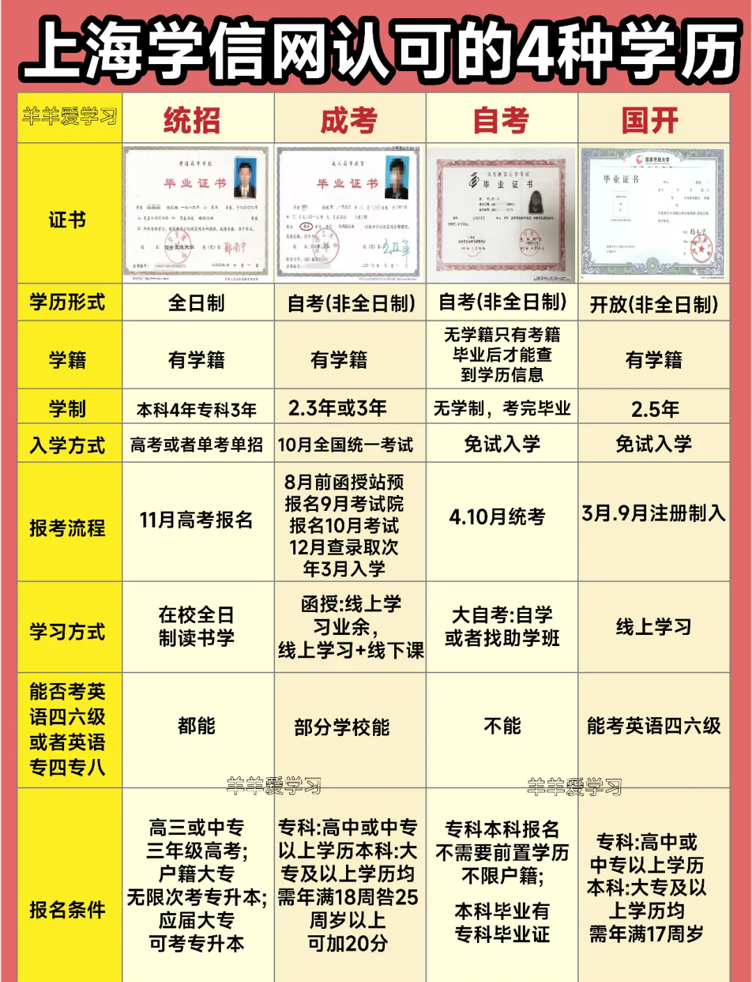 函授和全日制大专区别(函授和全日制大专的就业前景)