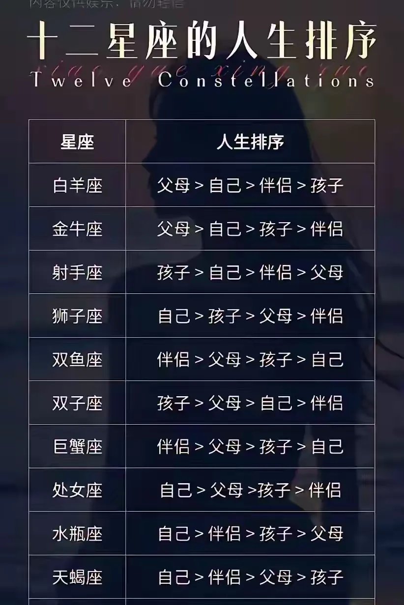 信星座的人是什么心理(信星座的人是什么心理效应)