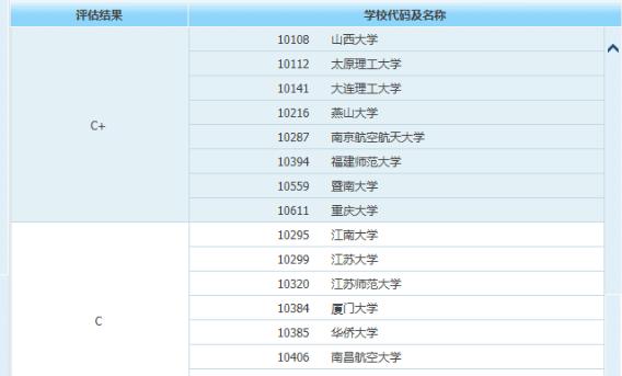 光电研究生月收入多少(国家电网招收光电专业吗)
