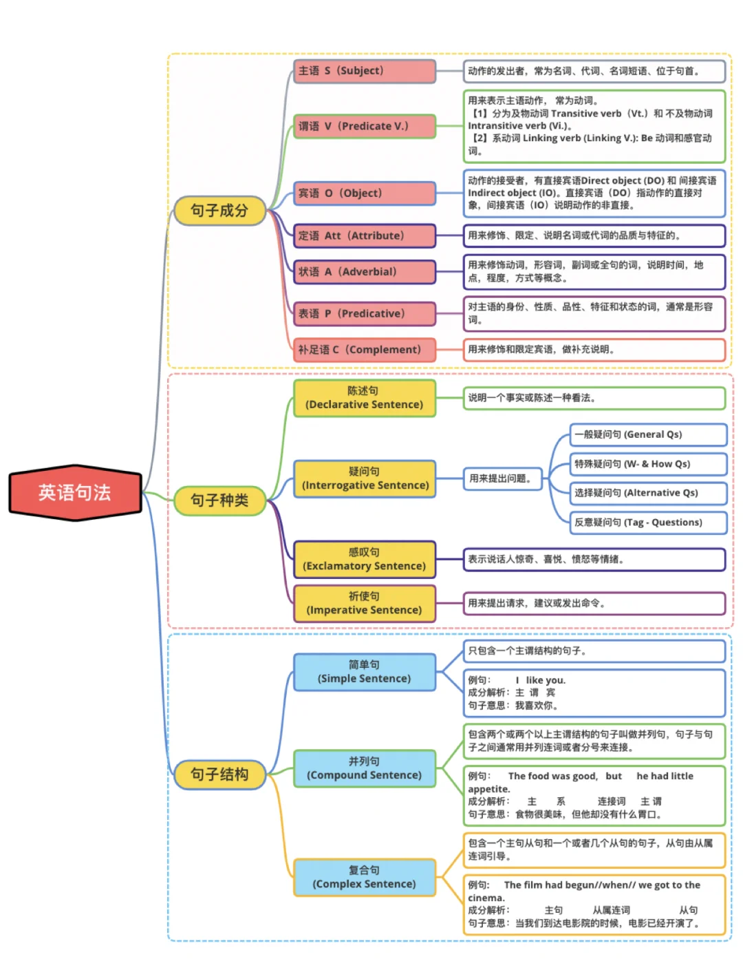as…as的句型结构(asas的句型结构放句首)