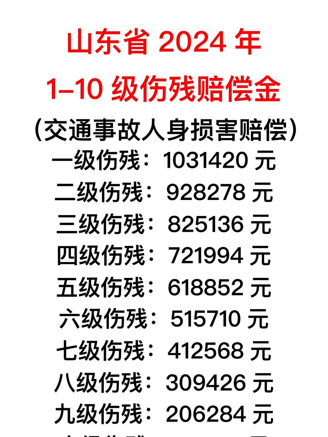 交通事故十级伤残赔偿多少钱(交通意外10级伤残赔偿金多少钱)