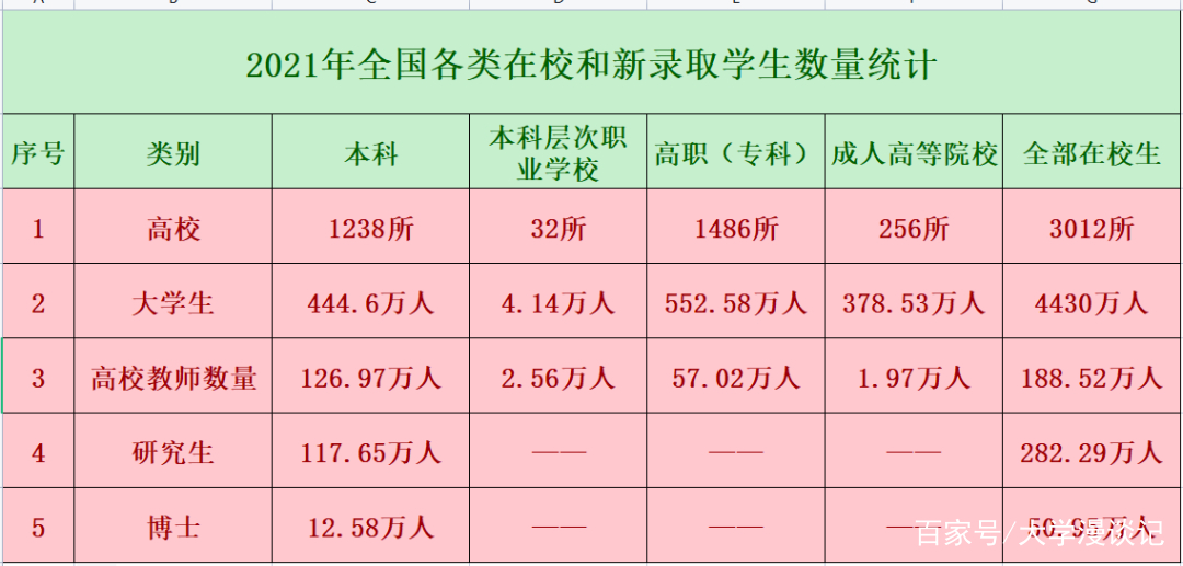 本科硕士博士研究生顺序(本科研究生博士硕士先后顺序)