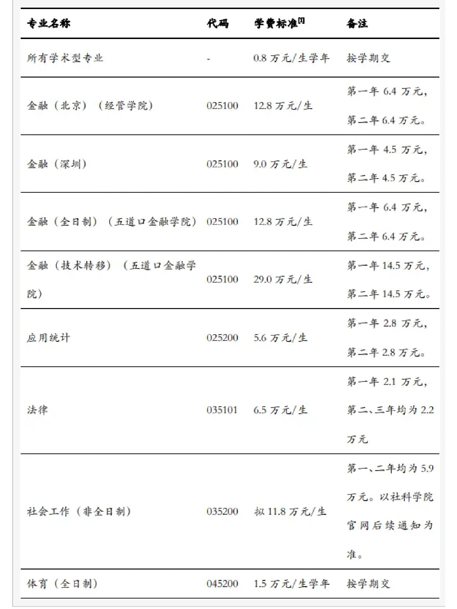 博士生学费一年多少钱(四川大学博士生学费一年多少钱)