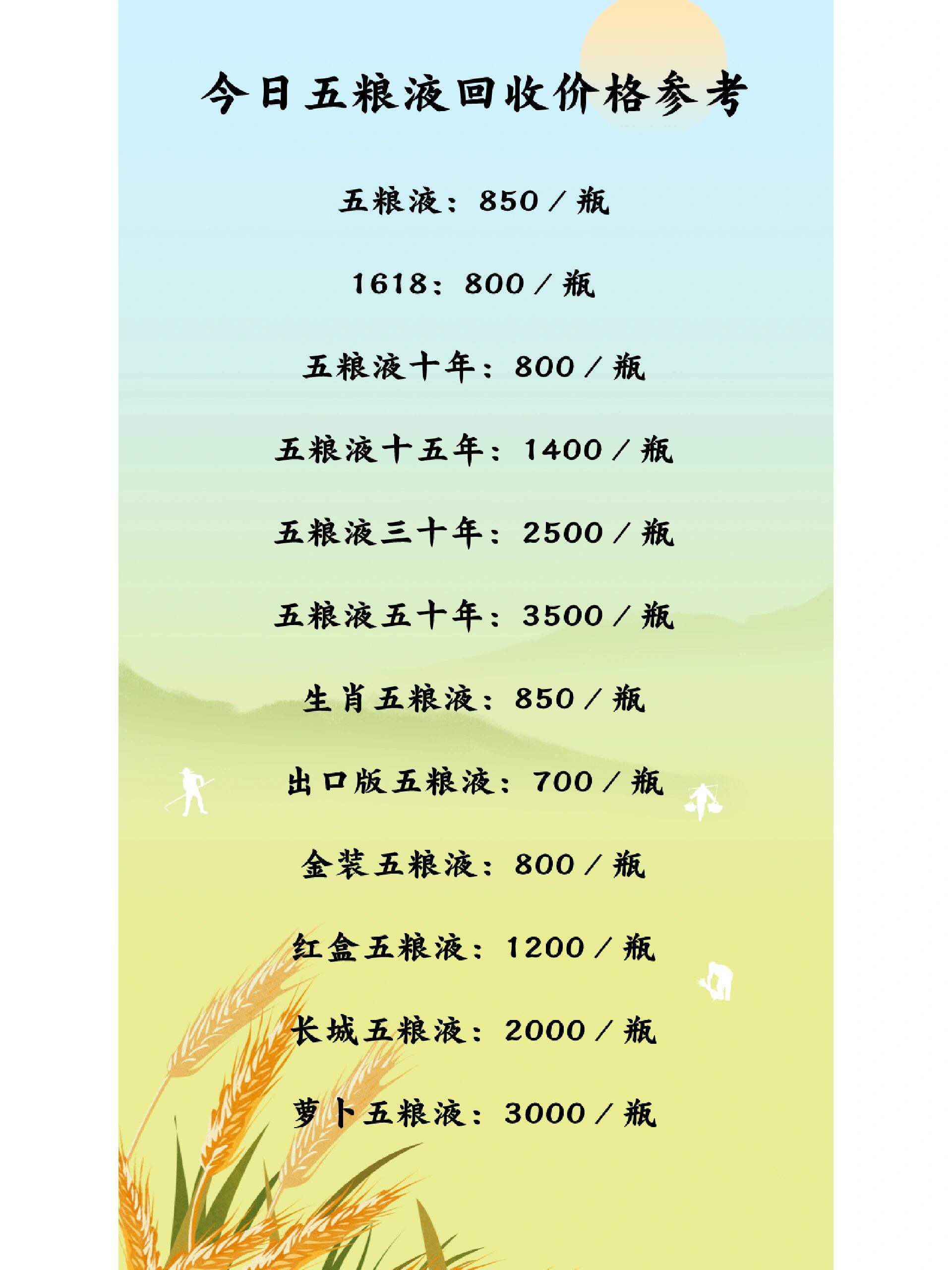 全国粮票回收价格表及图片介绍(全国粮票回收价格表+全国粮票价格表)