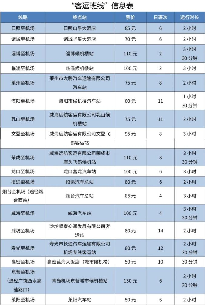 青岛机场大巴时刻表(2022最新)(青岛机场大巴最新时刻表来啦!2019年1月更新)