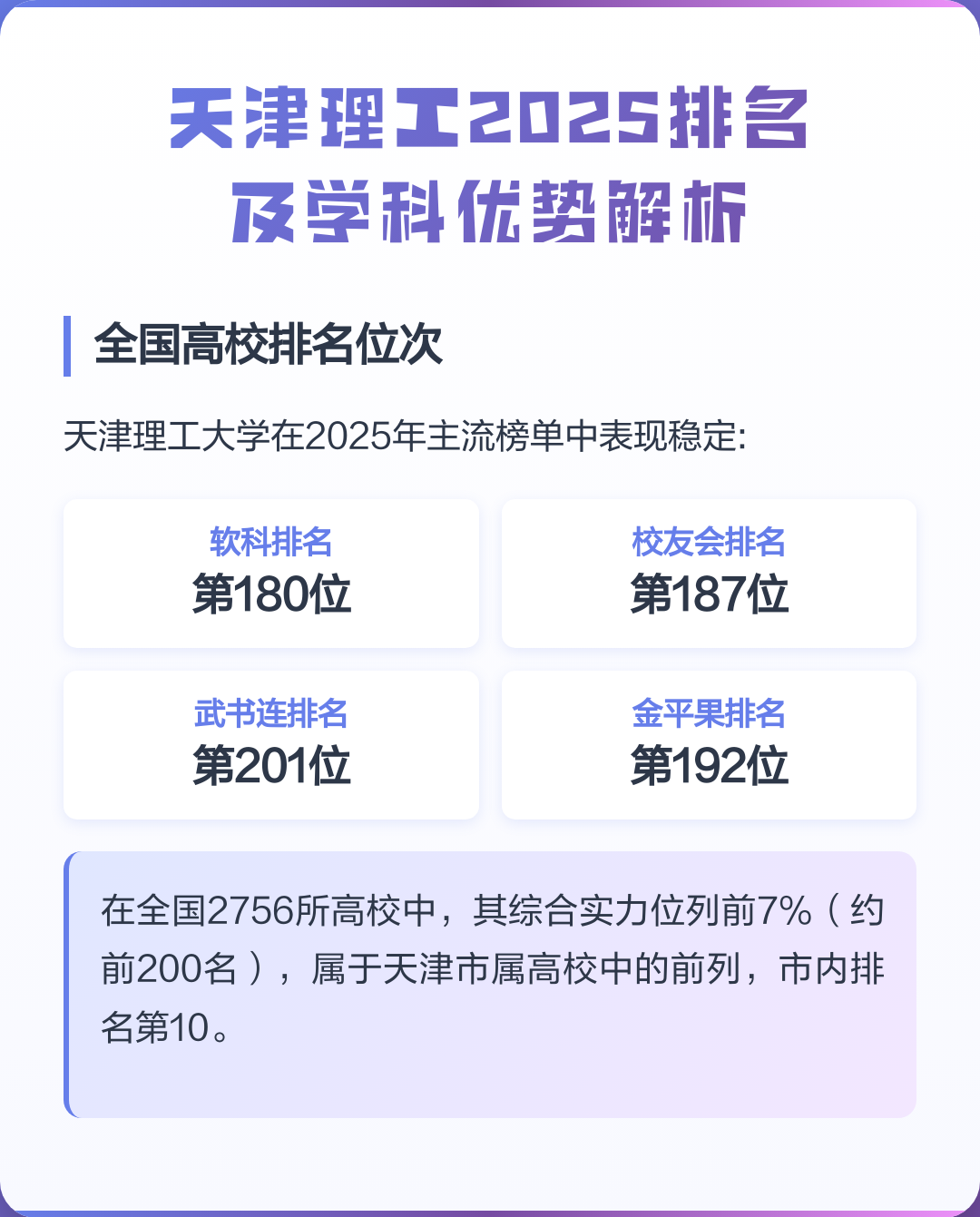 天津理工大学全国排名(天津理工2025录取分数线)