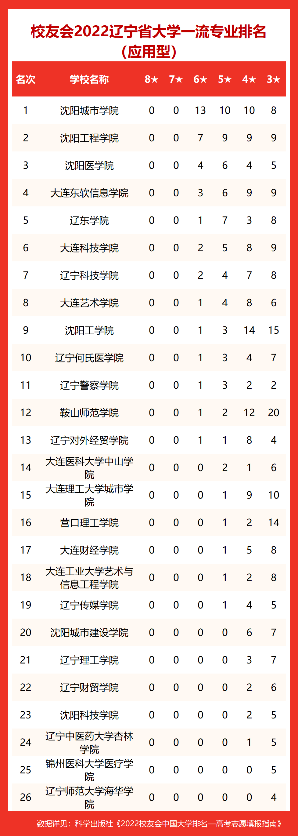 大连理工大学城市学院学费(大连理工大学城市学院收费标准)