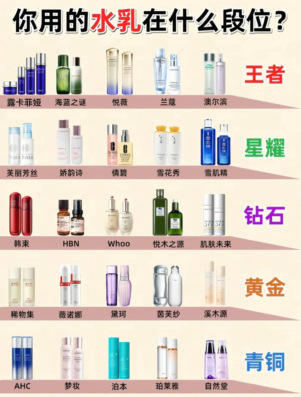 世界三大顶级护肤品牌(顶尖贵妇五大奢华护肤品牌)