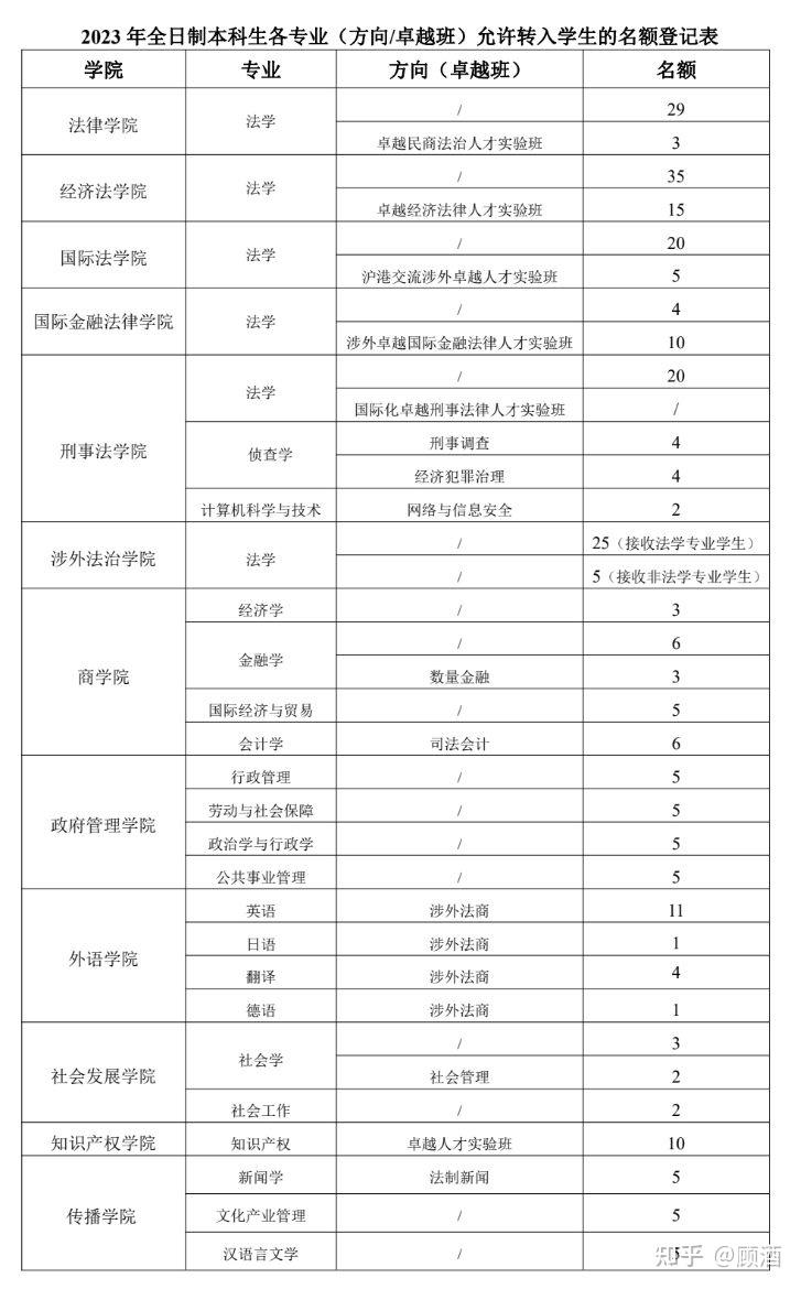 大一新生转专业申请理由(大一新生转专业申请理由简短)