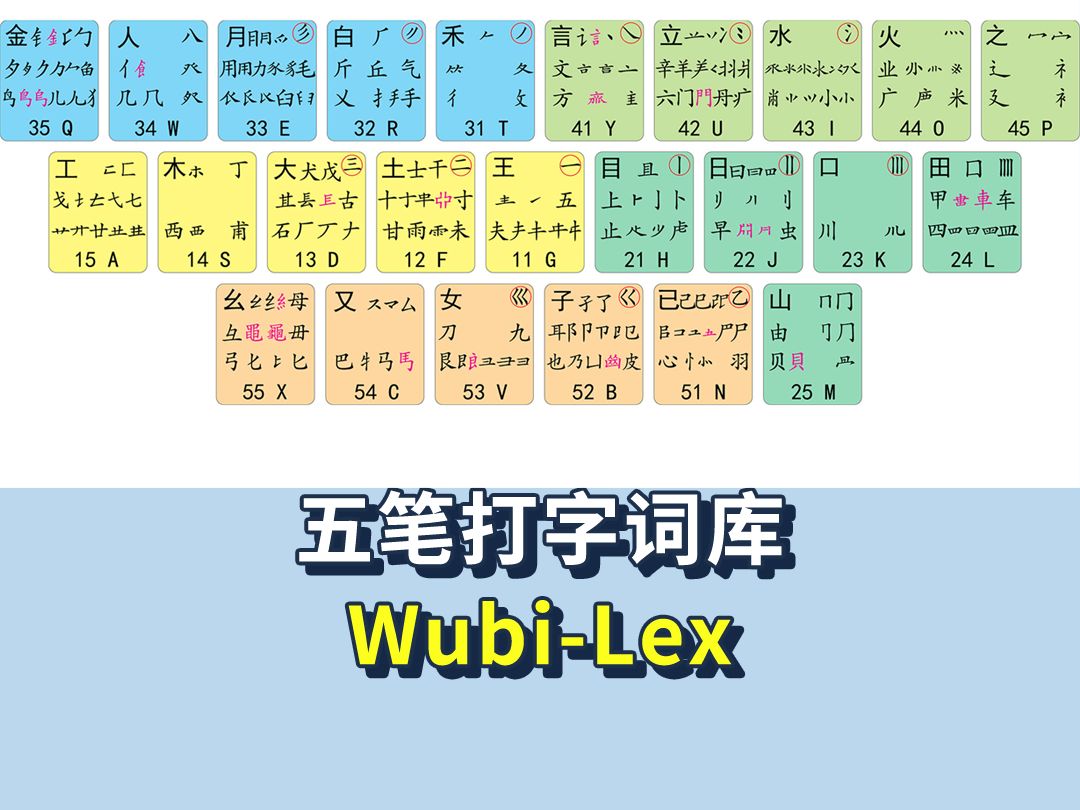 魁五笔怎么打(魁五笔怎么打字)