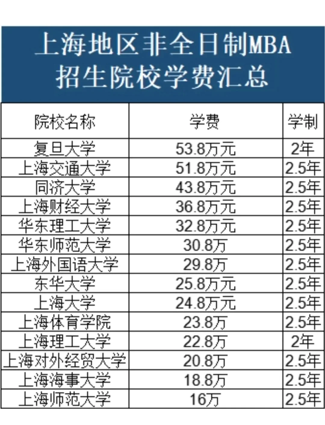 上财金融专硕学费(上财金融专硕学费2020年)