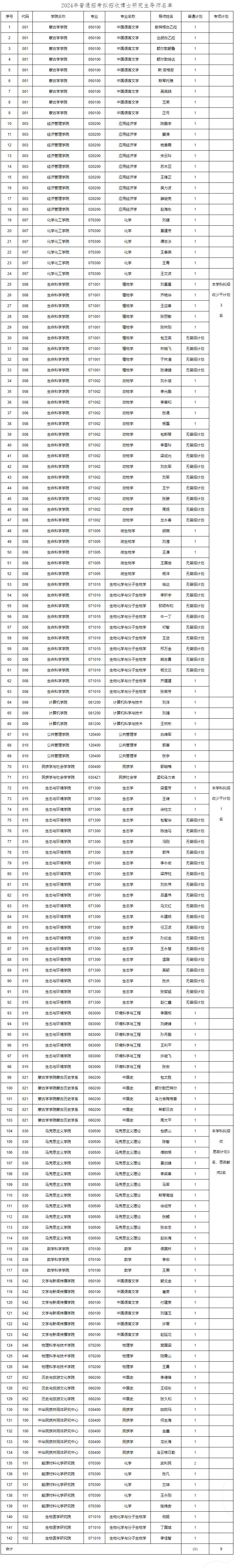 内蒙古党校在职研究生分数线(内蒙古党校在职研究生招生简章) 内蒙古党校在职研究生分数线(内蒙古党校在职研究生招生简章)