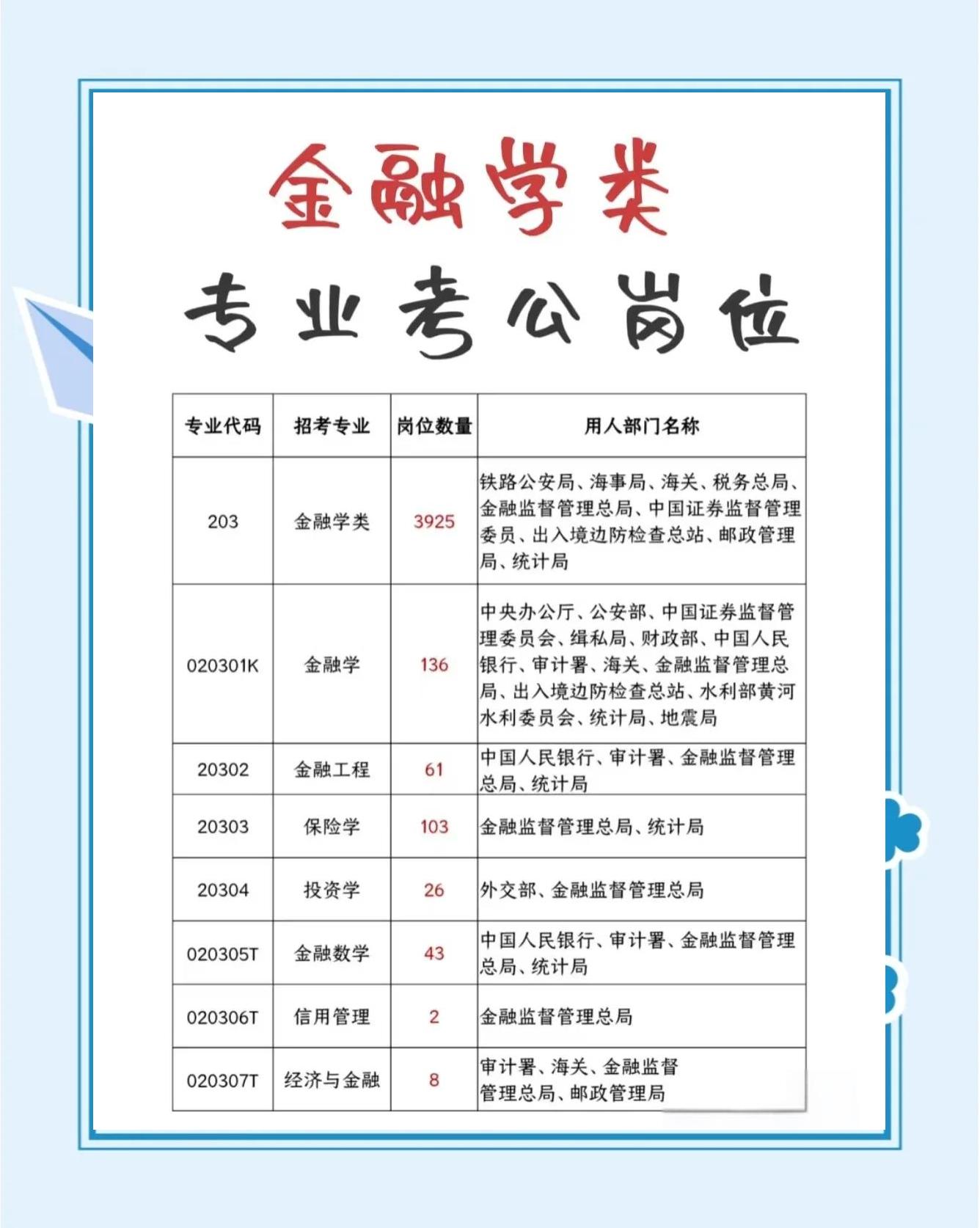 互联网金融专业就业方向及前景(互联网金融专业就业方向及前景分析)