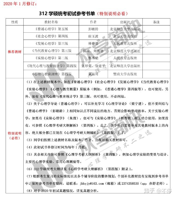 心理学考研难吗(心理学考研需要考哪些科目)