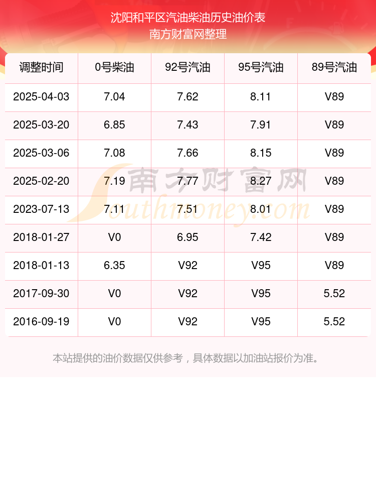 美国现在油价多少钱一升(美国油价多少钱一升2025)