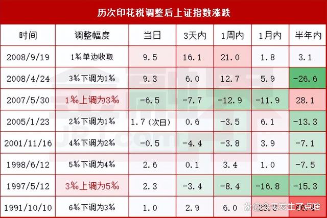 印花税税率(印花税税率是00003吗)