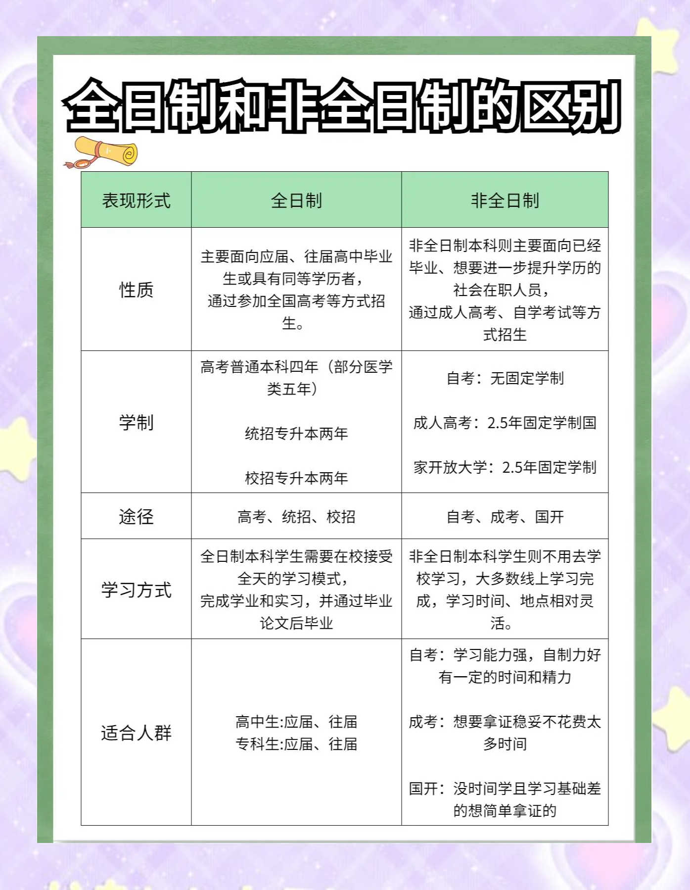 全日制研究生读几年(非全日制研究生学校有哪些)
