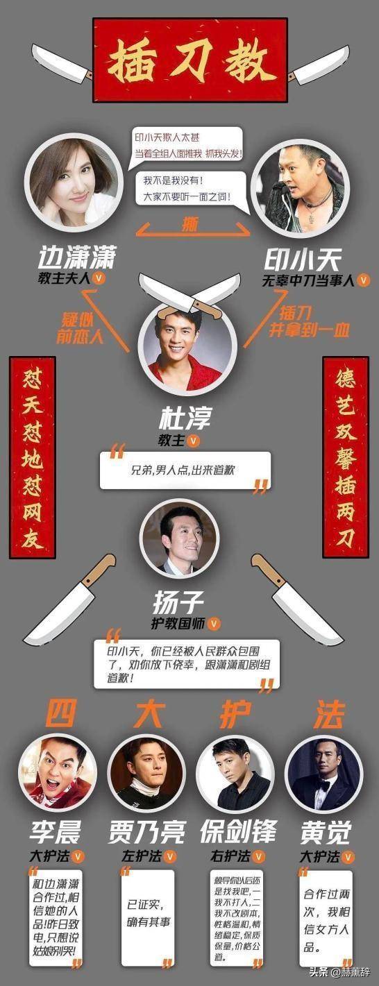 印小天插刀门怎么回事(印小天插刀门怎么回事 新闻)