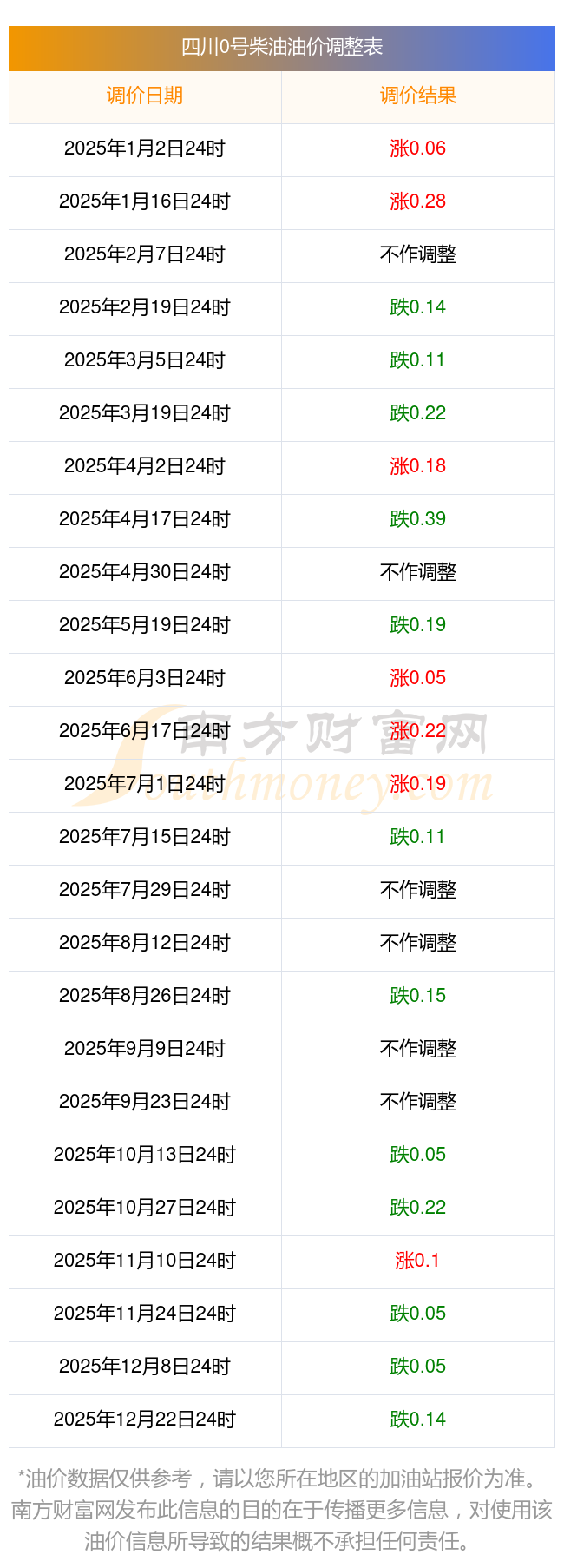 油价调整最新消息3月17日(油价调整最新消息3月17日是真的吗)
