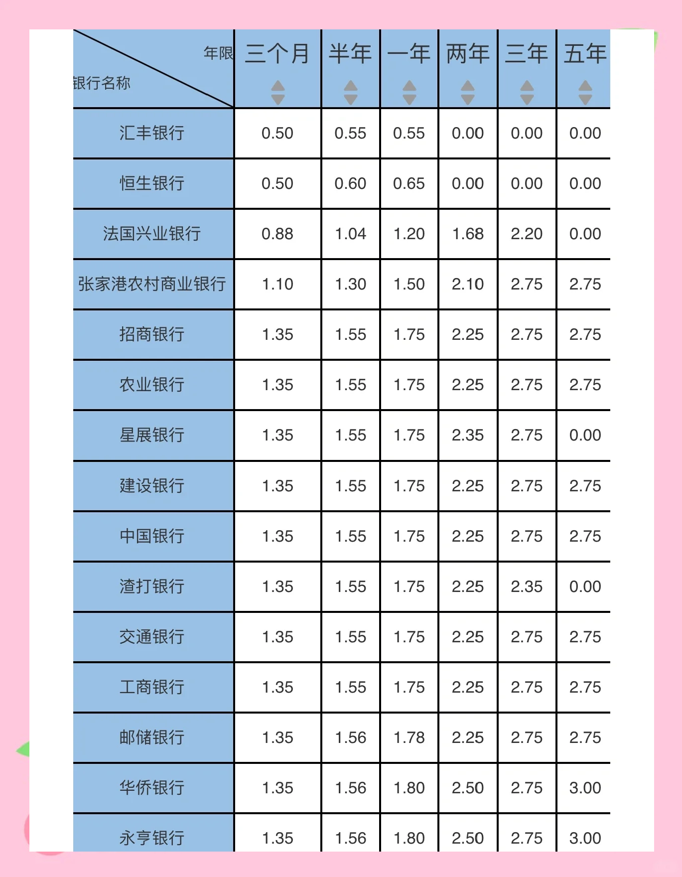 包含2020年_2022年lpr调整一览表的词条