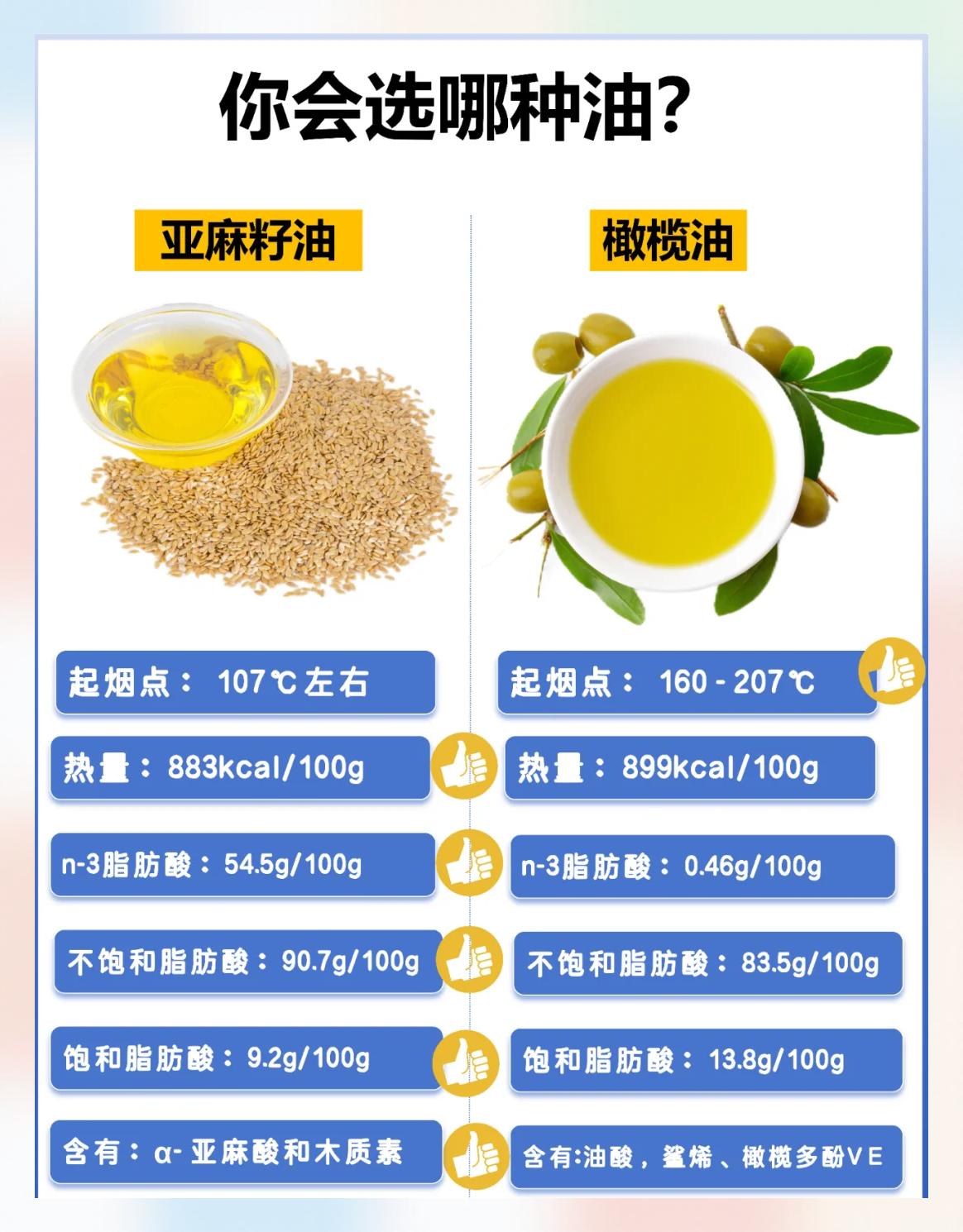 橄榄调和油和橄榄油的区别(橄榄油和橄榄油调和油有什么区别)