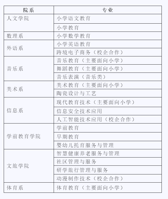专科什么时候开学(哪些学校可以专升本科)