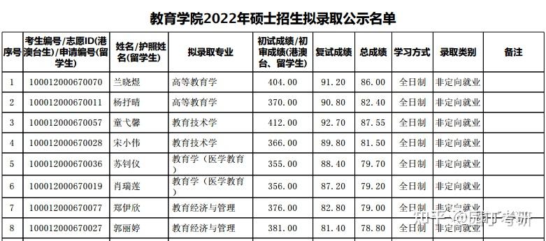 考研北大要多少分录取(考研考到北大需要多少分)
